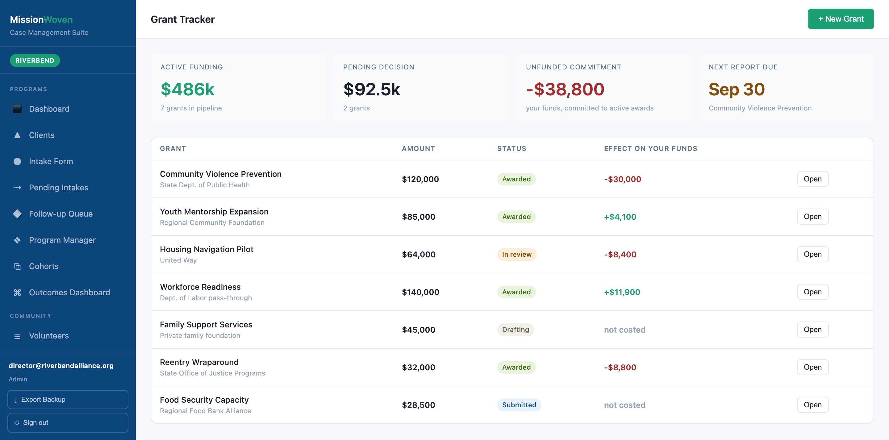 Grant Tracker screen in MissionWoven